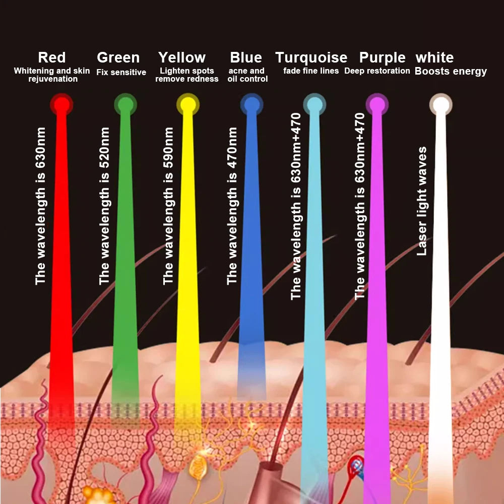 RED Light Therapy Mask